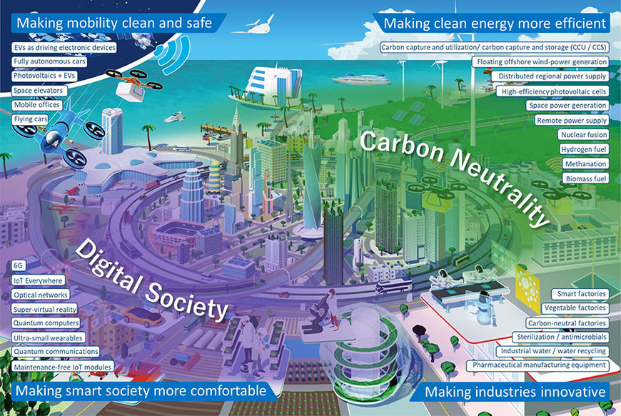 Road to 2050: NGK contributes to achieving carbon neutrality and digital society with its unique ceramic technologies